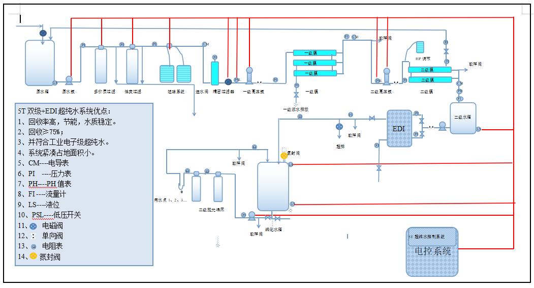 5T�p��(j��)���B͸+EDI+���ⴲ18�׳���ˮ��ˇ���̈D